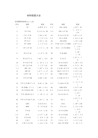 材料密度大全