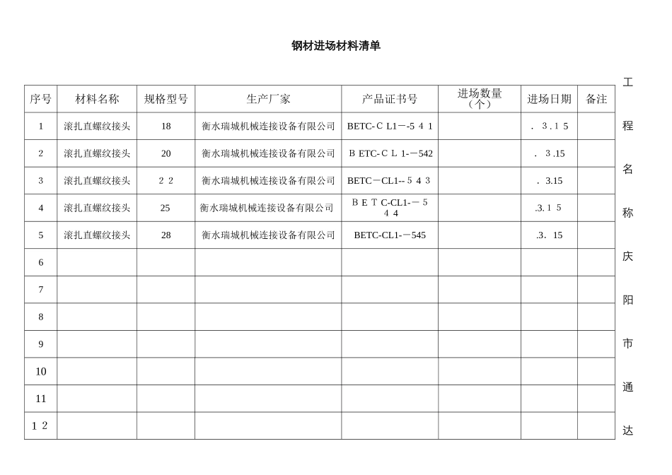 材进场材料清单_第1页