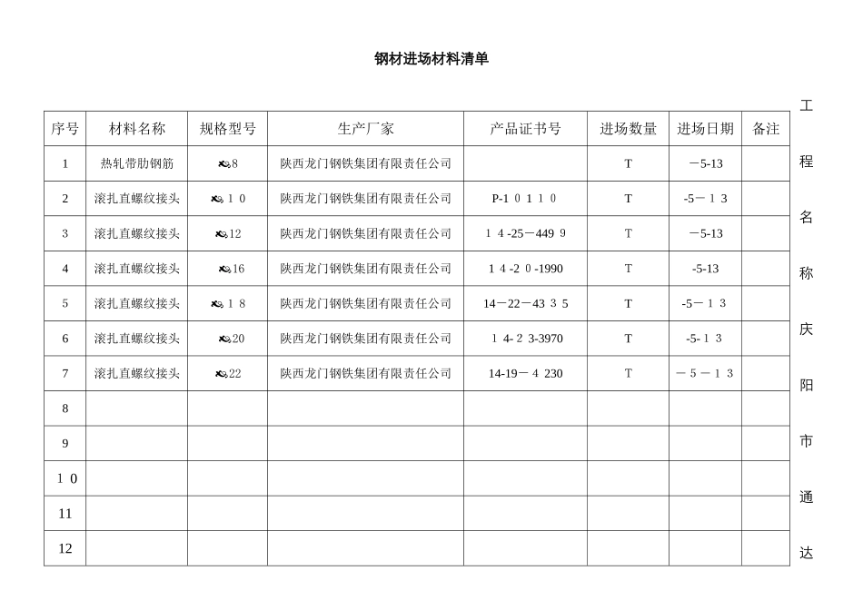 材进场材料清单_第3页