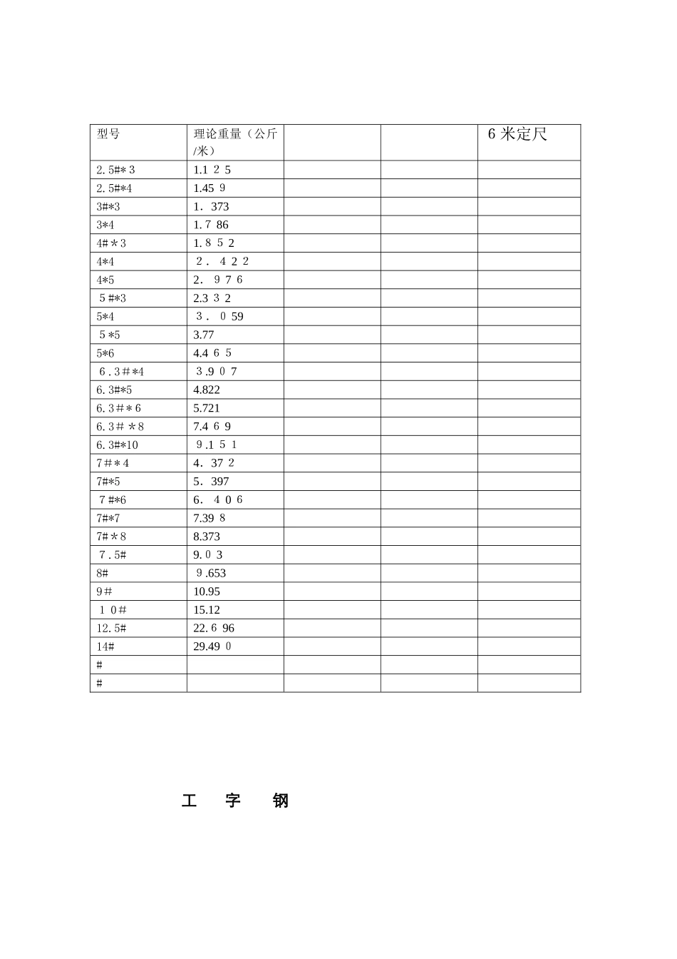 板材重量计算方法_第3页