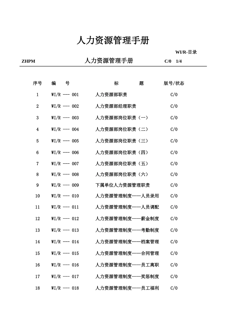 某物业公司人力资源管理规章手册样本_第2页