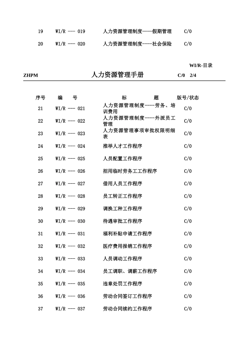 某物业公司人力资源管理规章手册样本_第3页