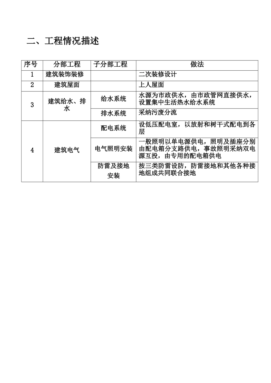 某装修工程监理管理大纲样本_第3页