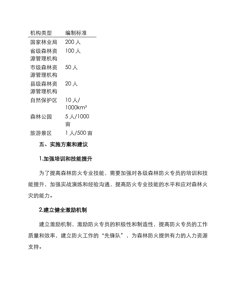森林防火专员编制方案_第3页