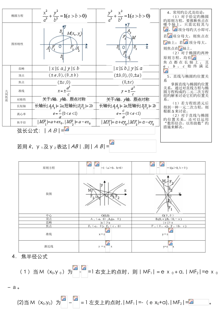 椭圆-双曲线-抛物线特性总结_第1页