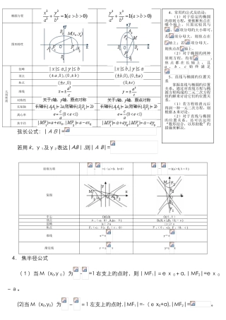 椭圆-双曲线-抛物线特性总结