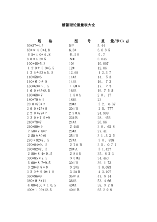 槽钢理论重量表大全67772