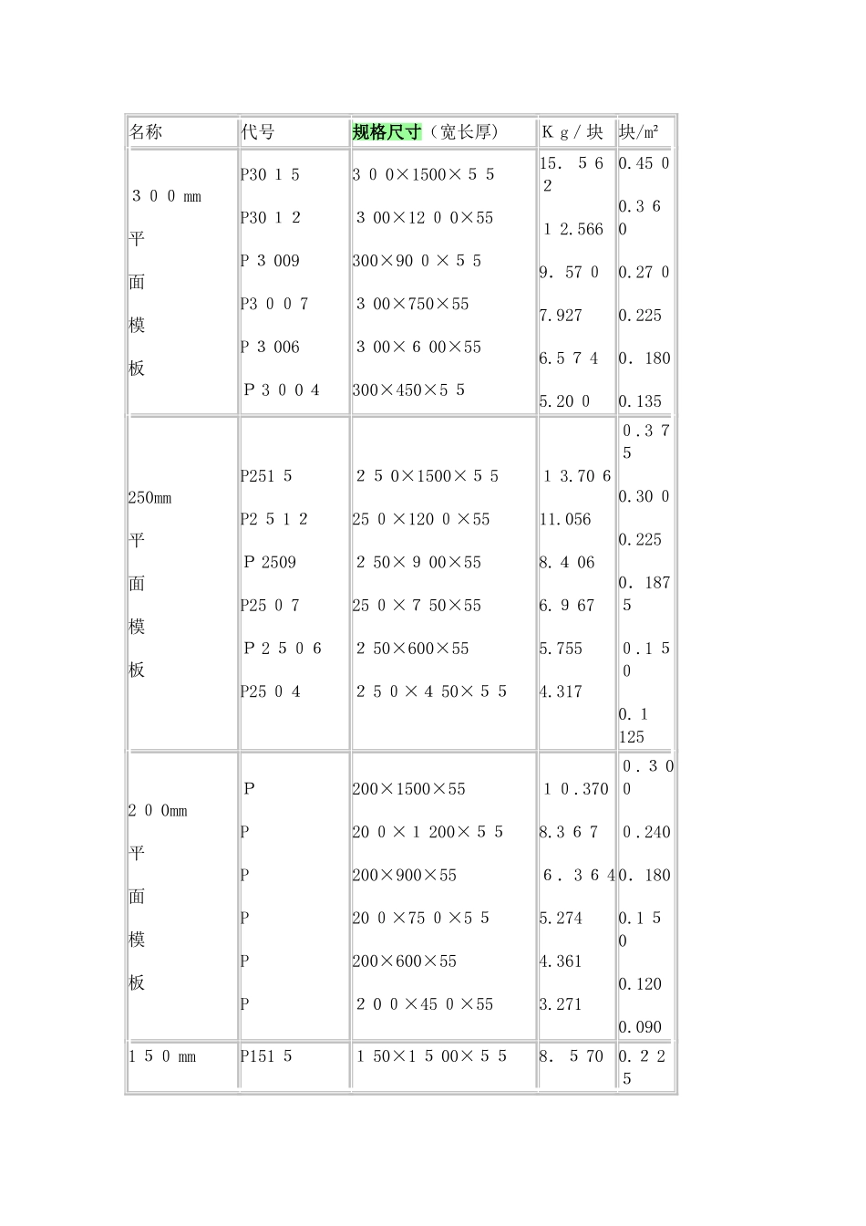 模板规格新版_第1页