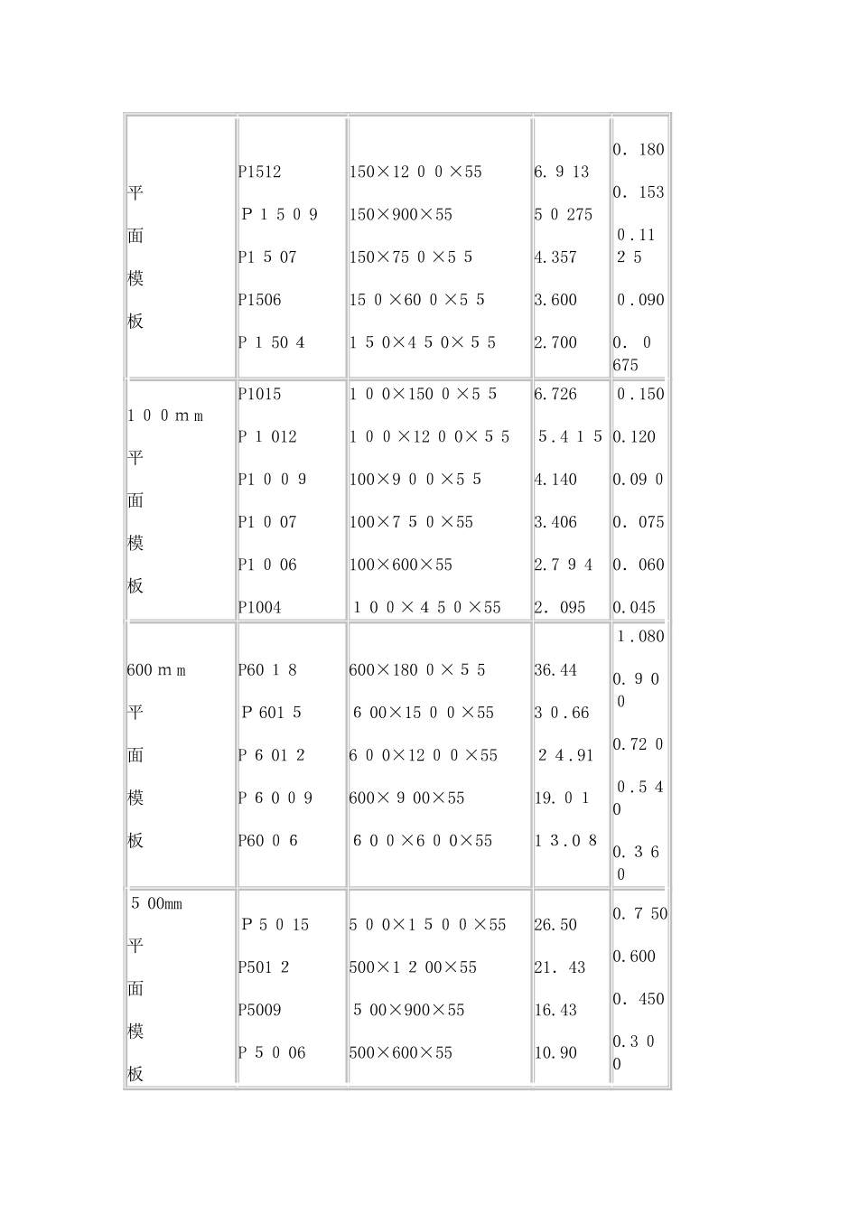 模板规格新版_第2页