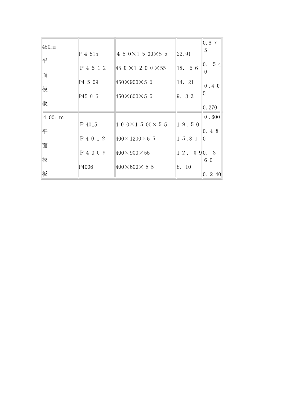模板规格新版_第3页