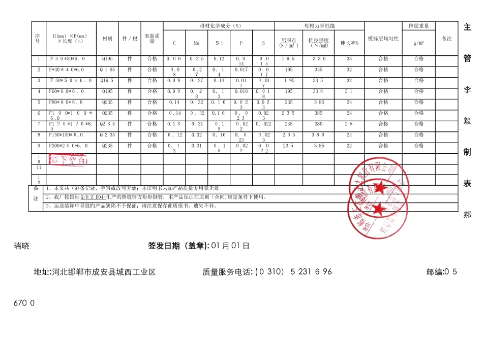 正大天虹方矩管镀锌方矩管材质书_第2页
