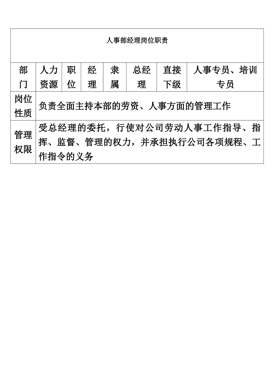 正规公司中层及以下各项岗位职能职责模板样本_第2页