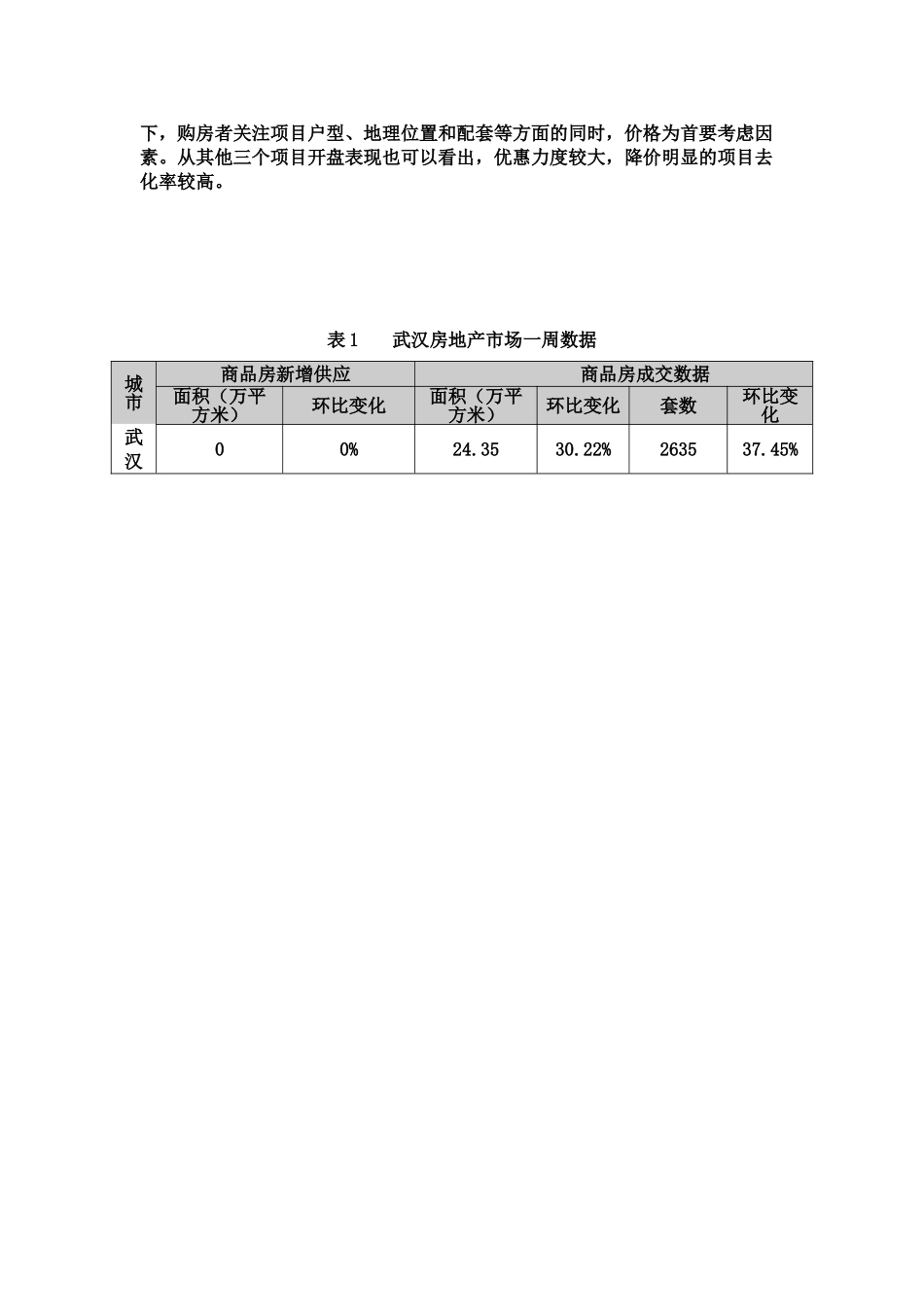 武汉市房地产市场调研分析报告样本_第3页