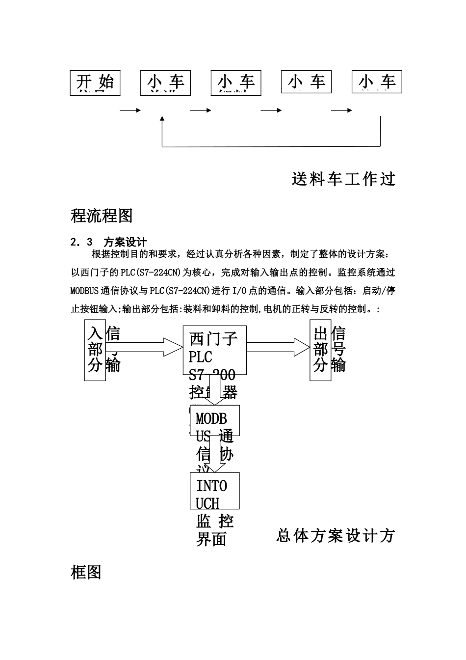 毕业答辩论文基于INTOUCH组态软件的小车自动往返循环控制系统设计样本_第3页