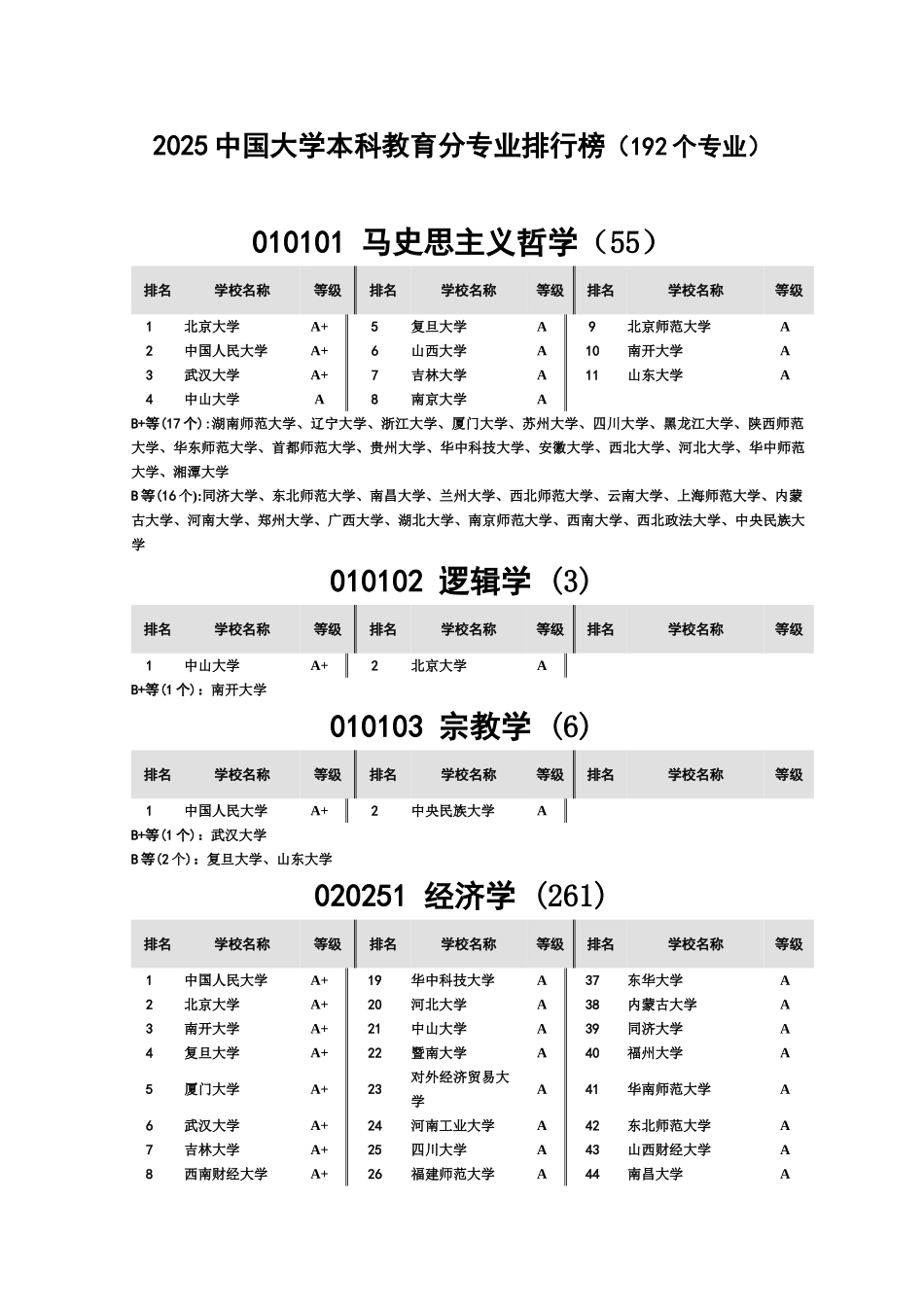 毕业答辩论文格式范文样本_第2页