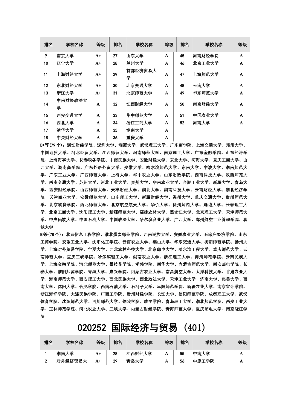 毕业答辩论文格式范文样本_第3页