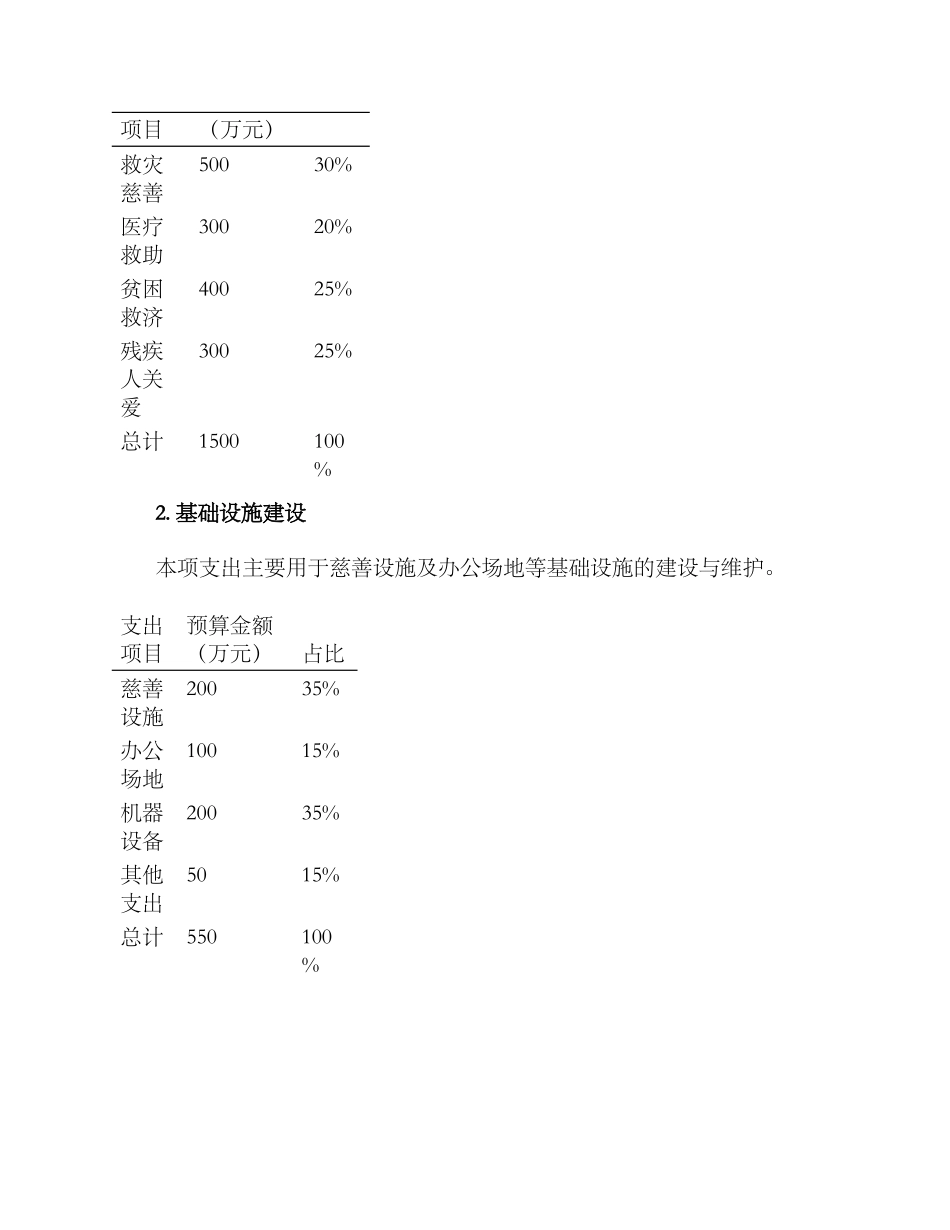 民政慈善工作预算方案_第2页