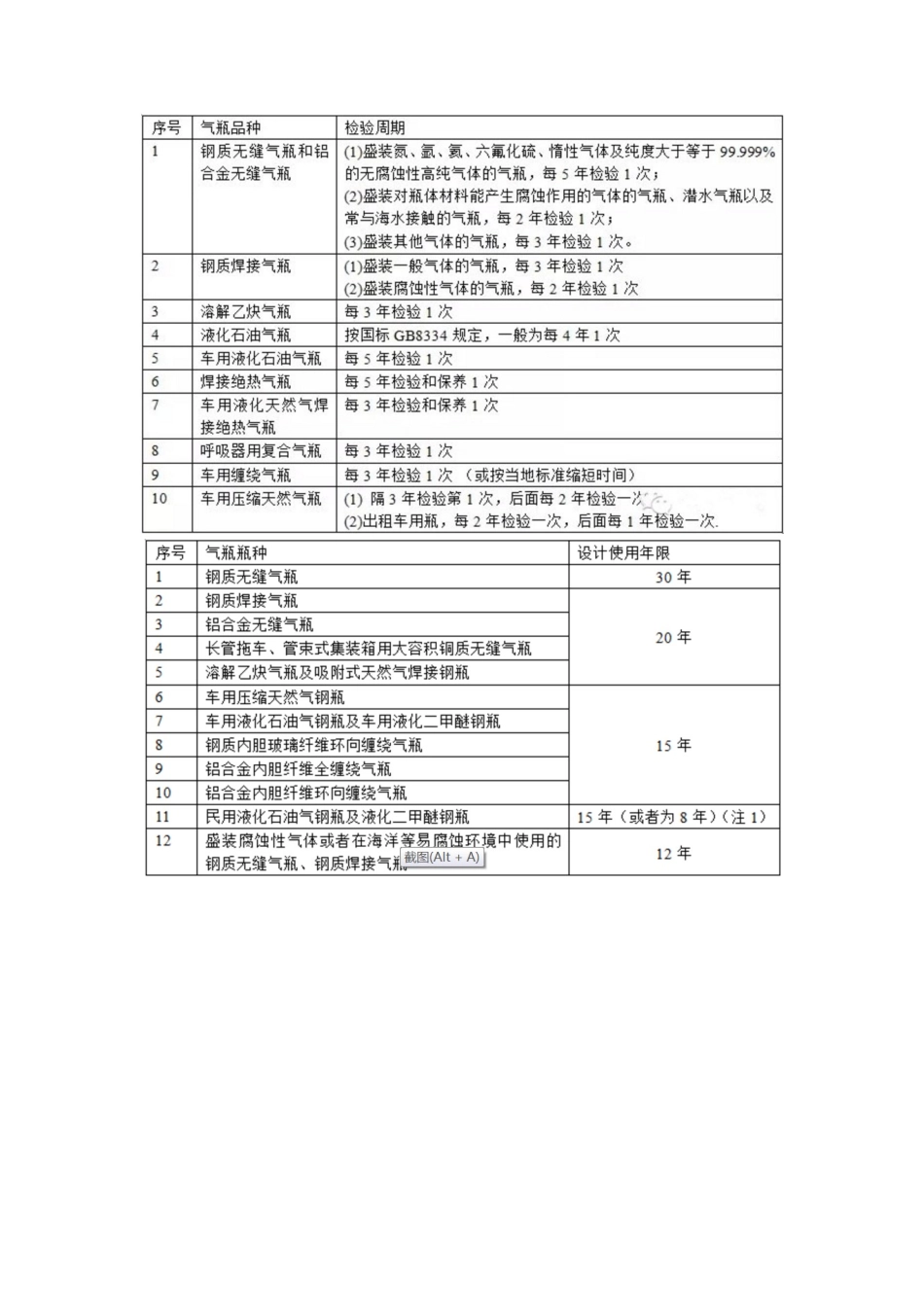 气瓶检验周期和使用年限_第2页