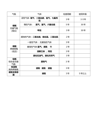 气瓶检验周期和使用年限