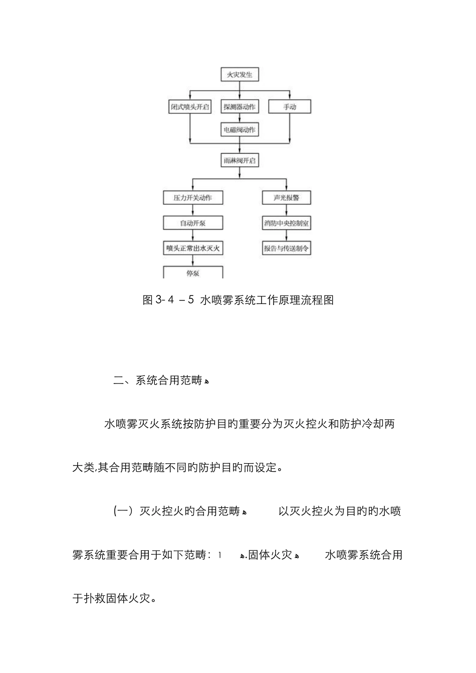 水喷雾灭火系统工作原理与适用范围_第2页