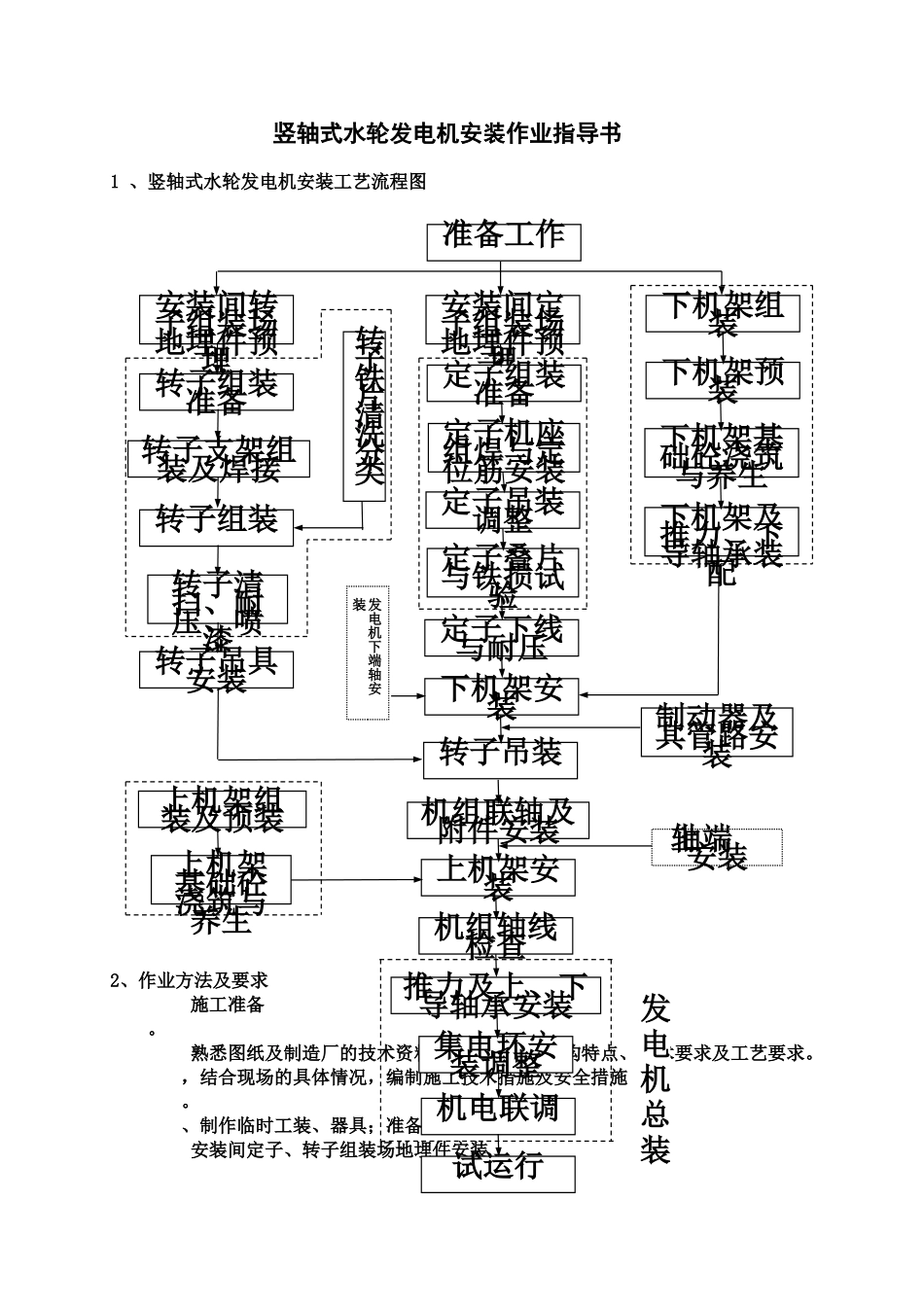 水轮发电机安装作业指导说明书样本_第2页