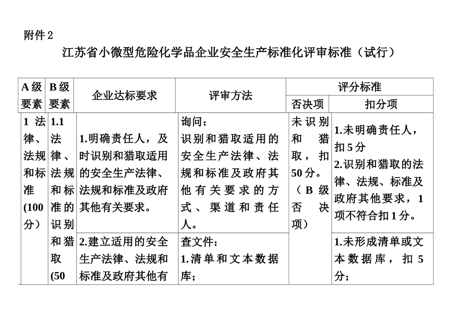 江苏省小微型危险化学品企业安全生产统一标准化评审标准样本_第2页