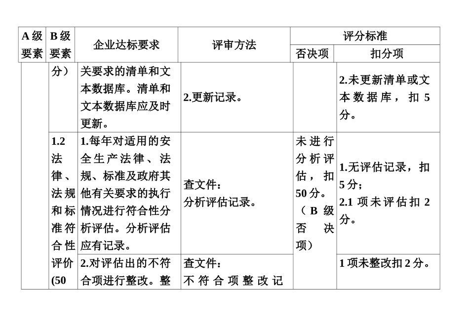 江苏省小微型危险化学品企业安全生产统一标准化评审标准样本_第3页