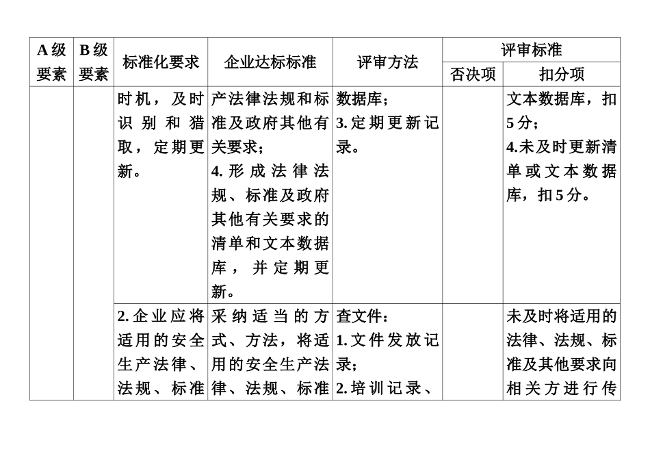 江苏省危险化学品企业安全生产统一标准化评审标准样本_第3页