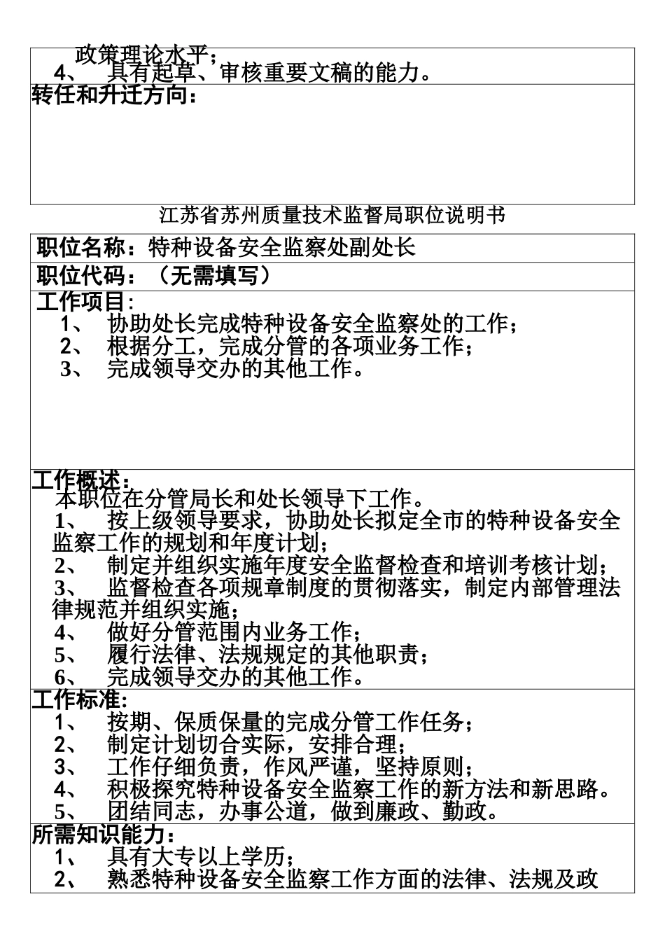 江苏省苏州质量技术监督局职位说明指导书样本_第3页
