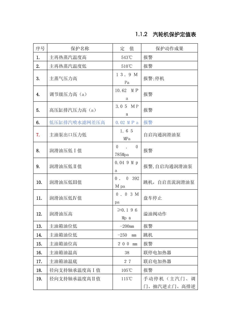 汽轮机保护定值_第1页
