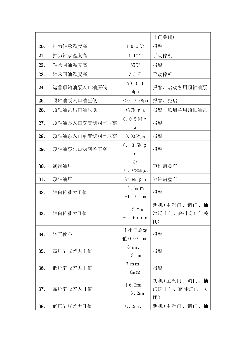 汽轮机保护定值_第2页