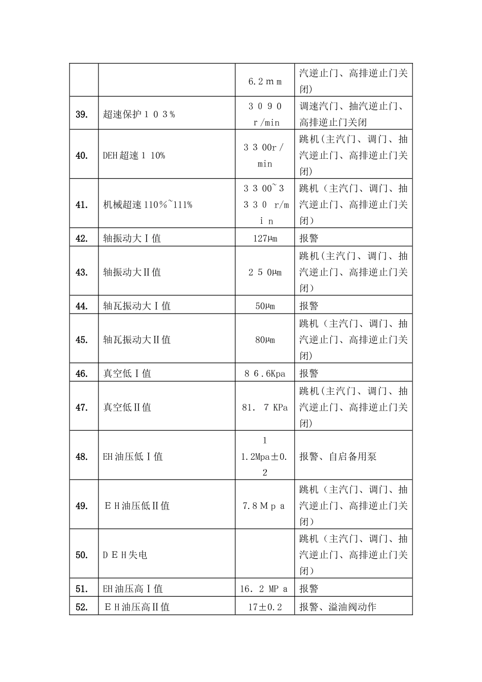 汽轮机保护定值_第3页