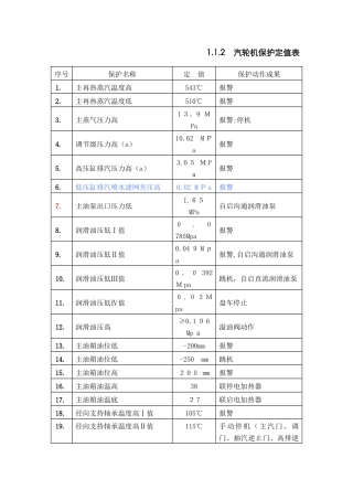 汽轮机保护定值