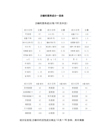 沙棘的营养成分一览表