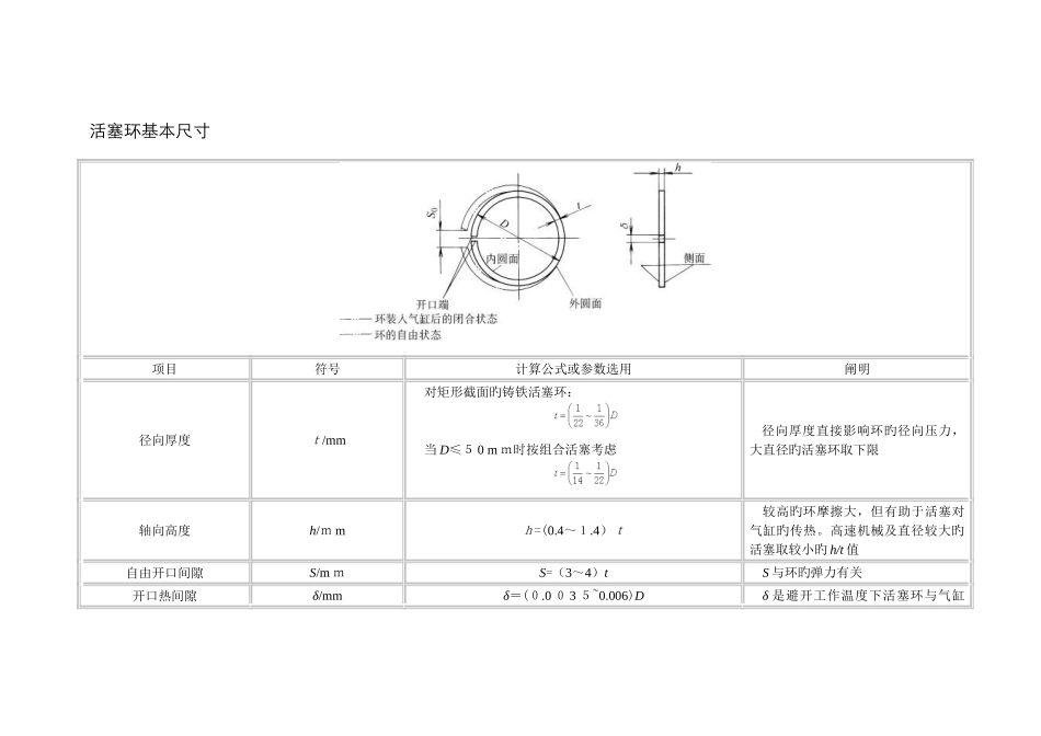 活塞环基本尺寸_第1页