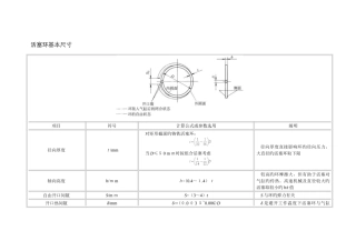 活塞环基本尺寸