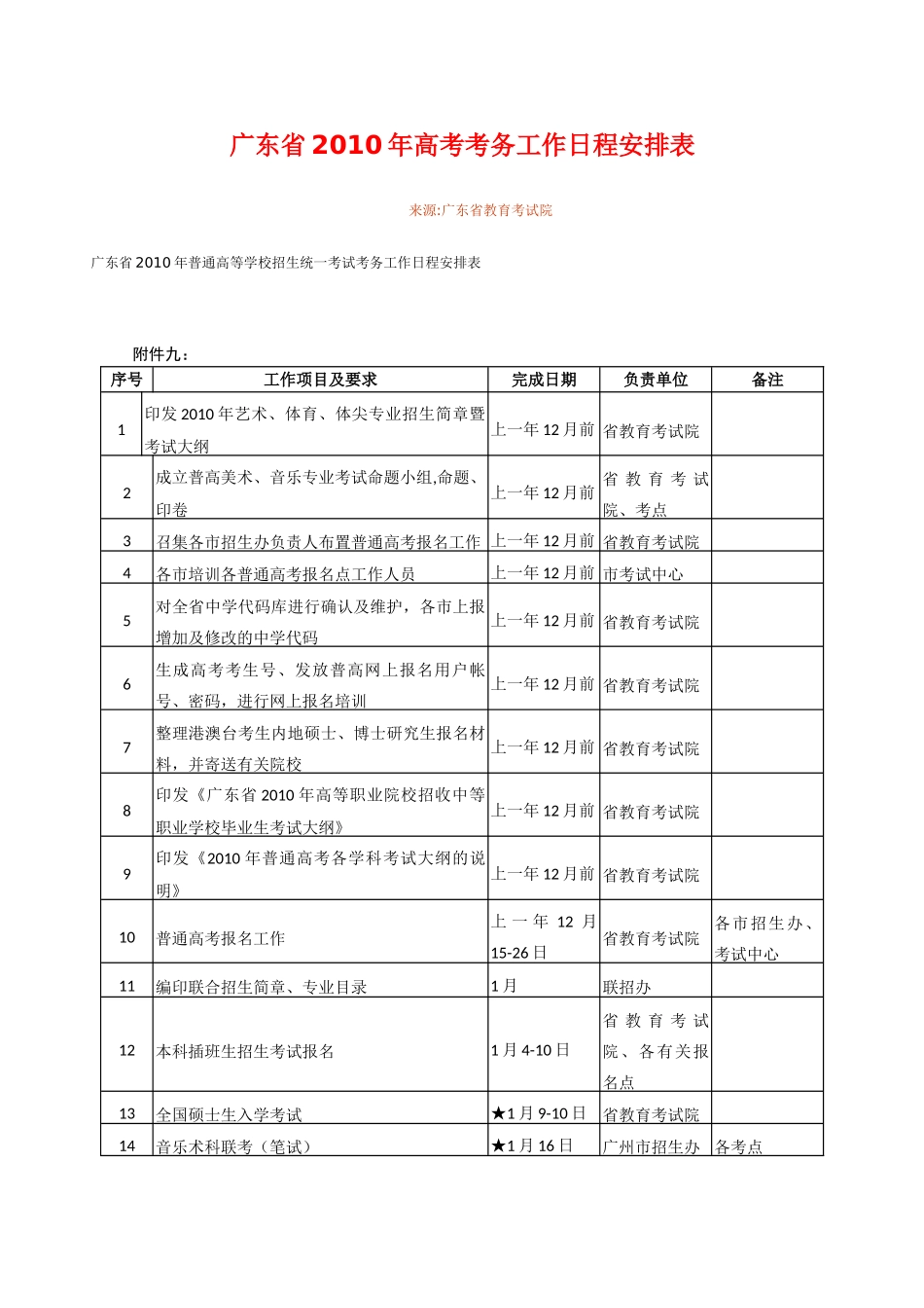 广东省2010年高三大综合高考考务工作日程安排表素材_第1页