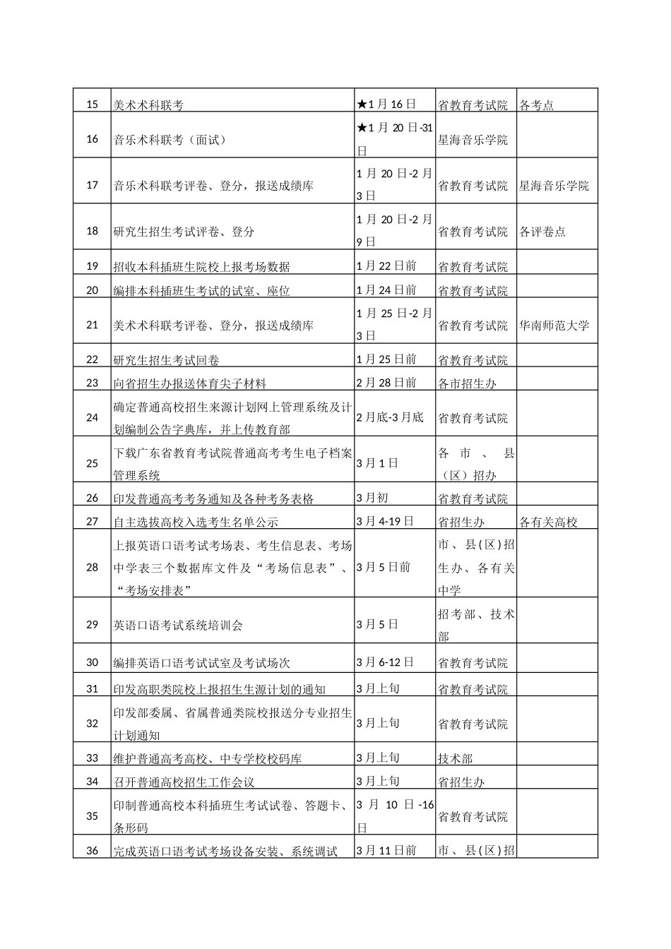 广东省2010年高三大综合高考考务工作日程安排表素材_第2页