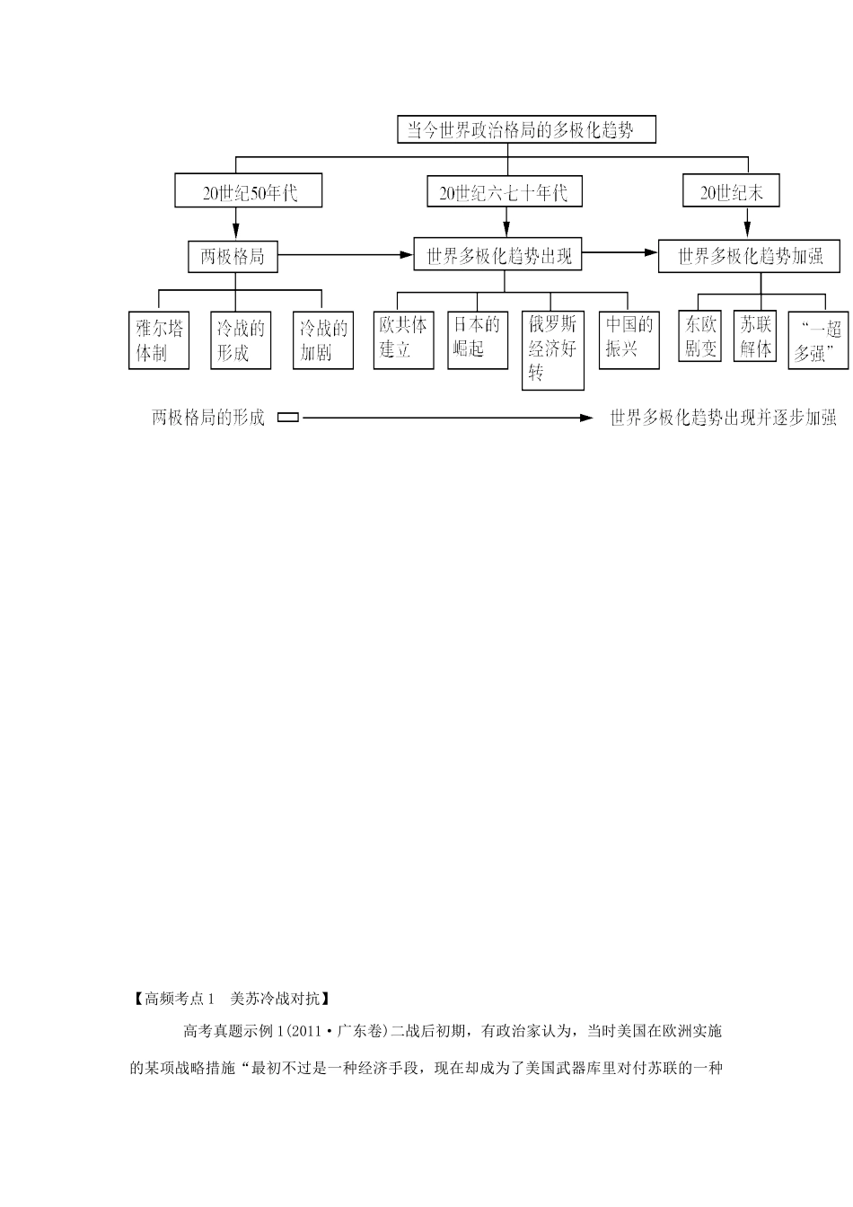 广东省2012届高考历史二轮总复习 第15讲 第二次世界大战后世界政治格局的演变学案_第2页