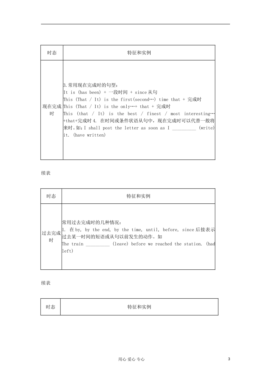 广东省2012届高中英语2轮总复习 专题2 第2课时时态语态知识考查学案_第3页