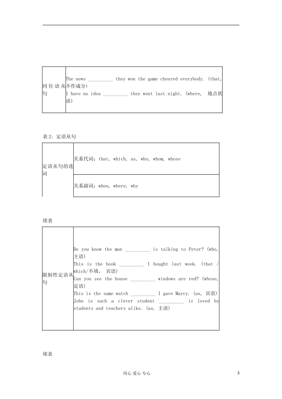 广东省2012届高中英语2轮总复习 专题2 第3课时从句连词的考查学案_第3页