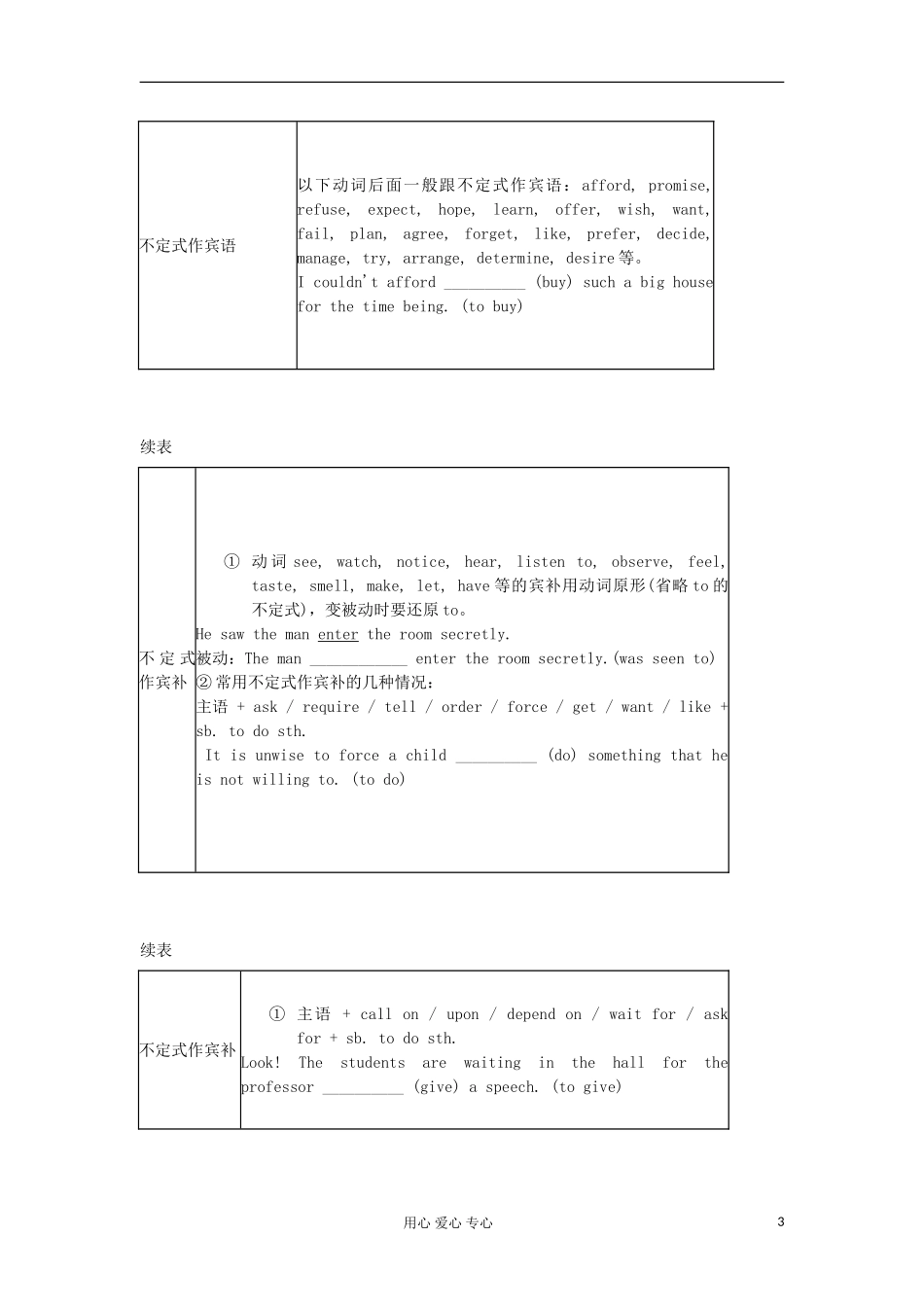 广东省2012届高中英语2轮总复习 专题2 第4课时非谓语动词考查学案_第3页