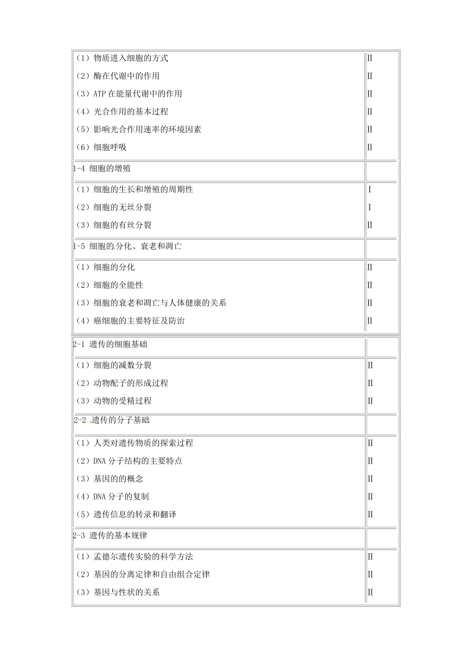 广东省2013年高考生物 考试说明_第3页