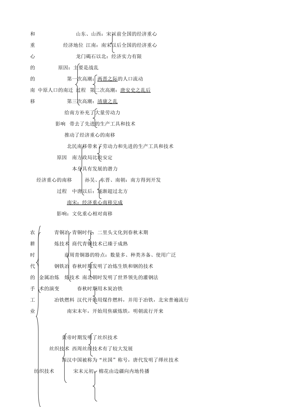 广东省2014届高三历史 回归课本复习提纲1_第3页