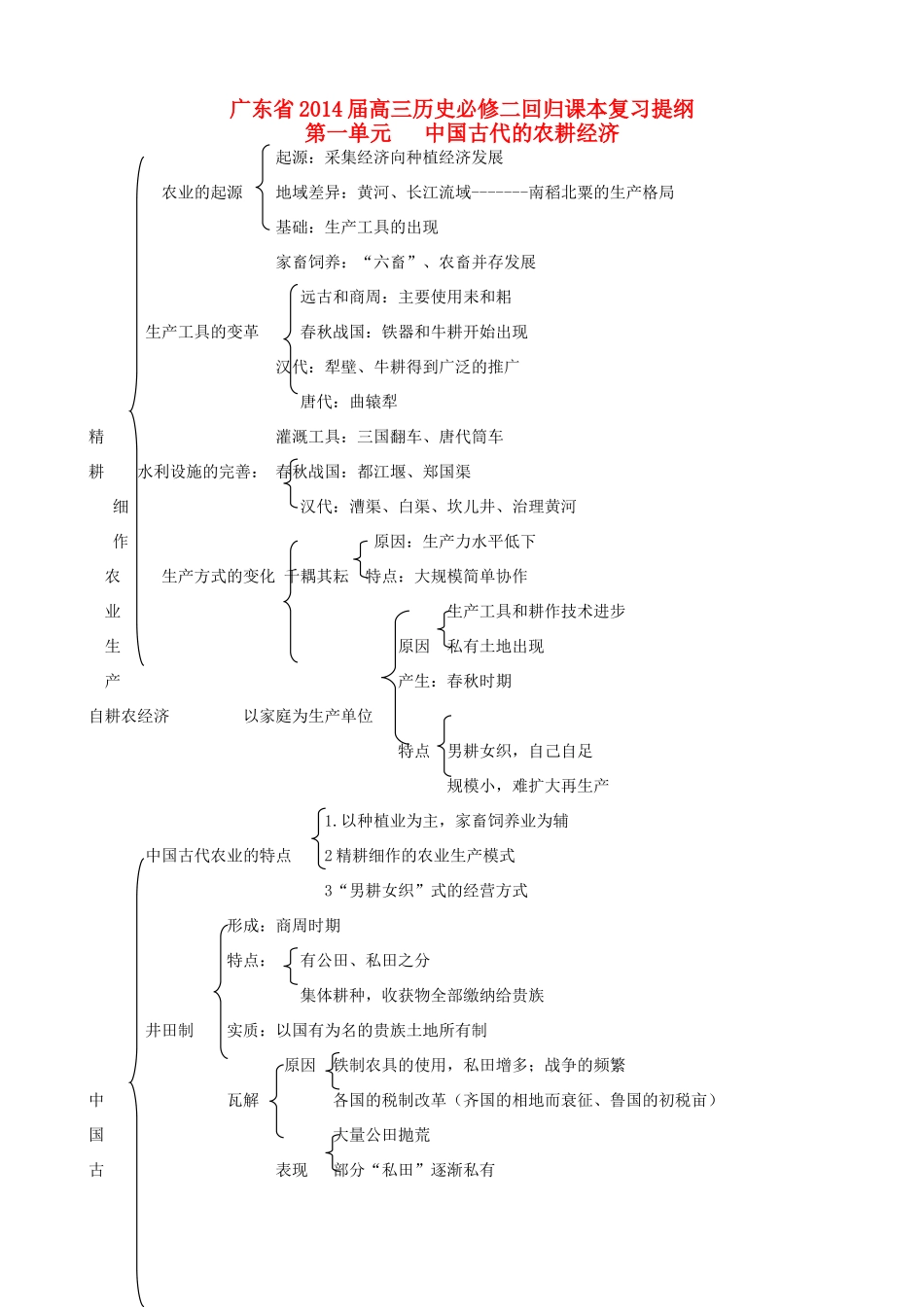 广东省2014届高三历史 专题一  古代中国的政治制度回归课本复习提纲 岳麓版必修1_第1页