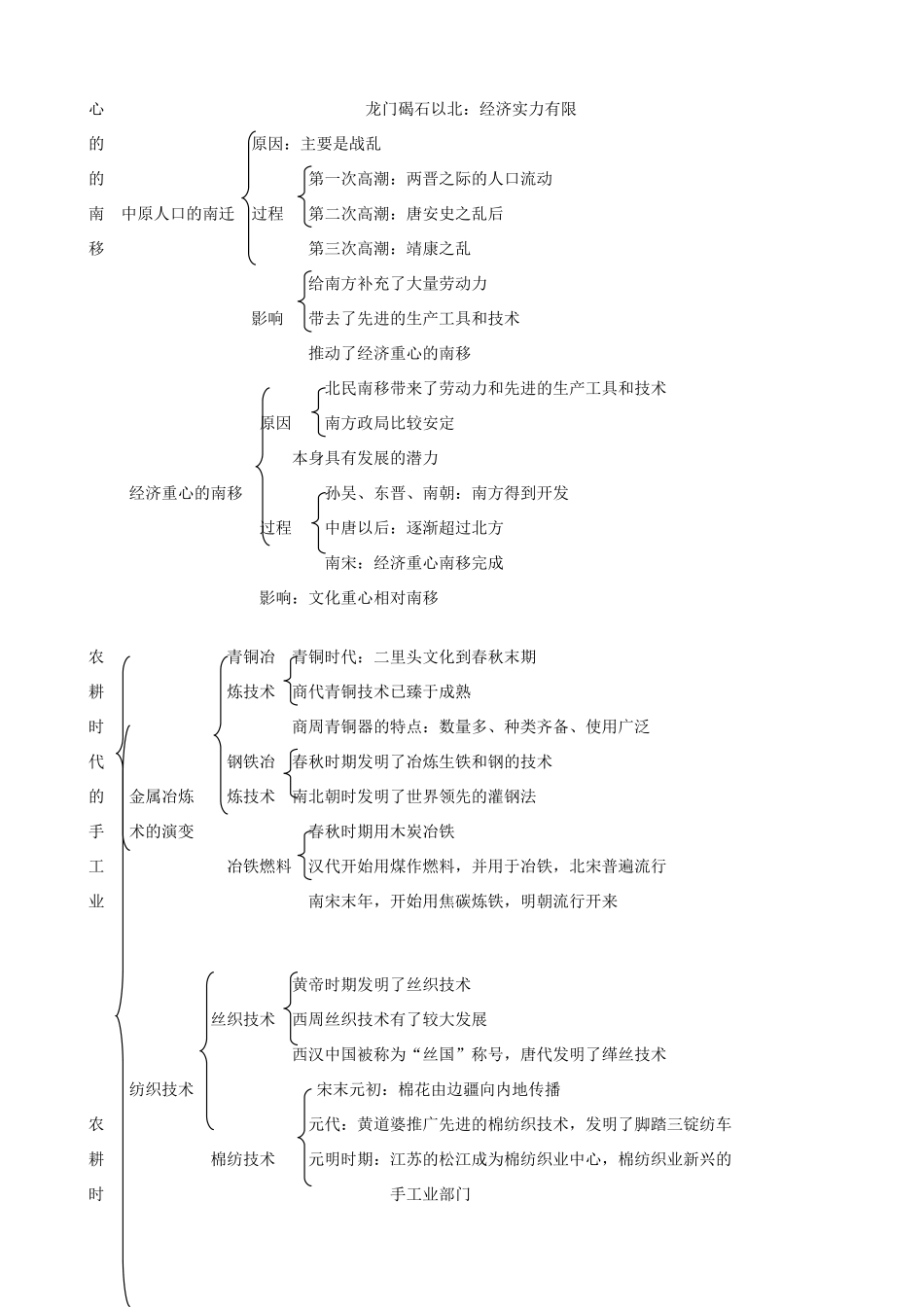 广东省2014届高三历史 专题一  古代中国的政治制度回归课本复习提纲 岳麓版必修1_第3页