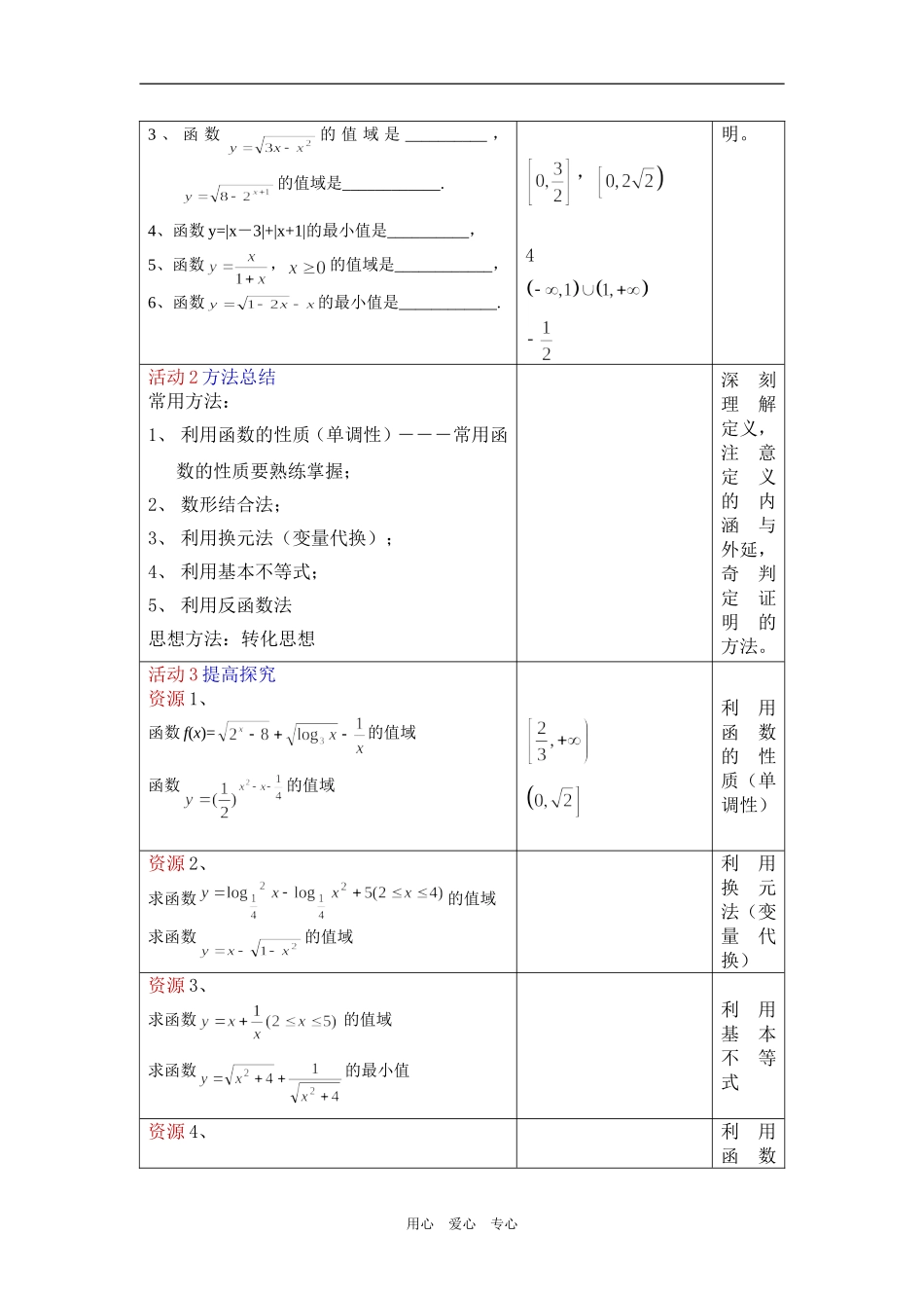 函数的值域和最值1_第2页