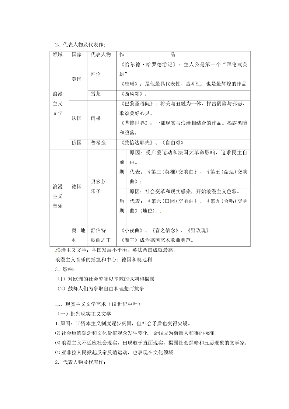 广东省东莞市南开实验学校2013年高中历史 专题八 19世纪以来的文学艺术同步学案 人民版必修3_第2页