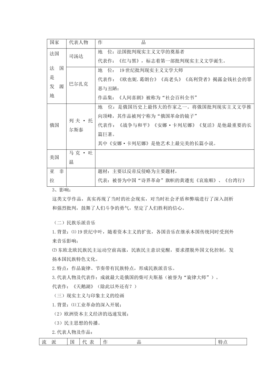 广东省东莞市南开实验学校2013年高中历史 专题八 19世纪以来的文学艺术同步学案 人民版必修3_第3页