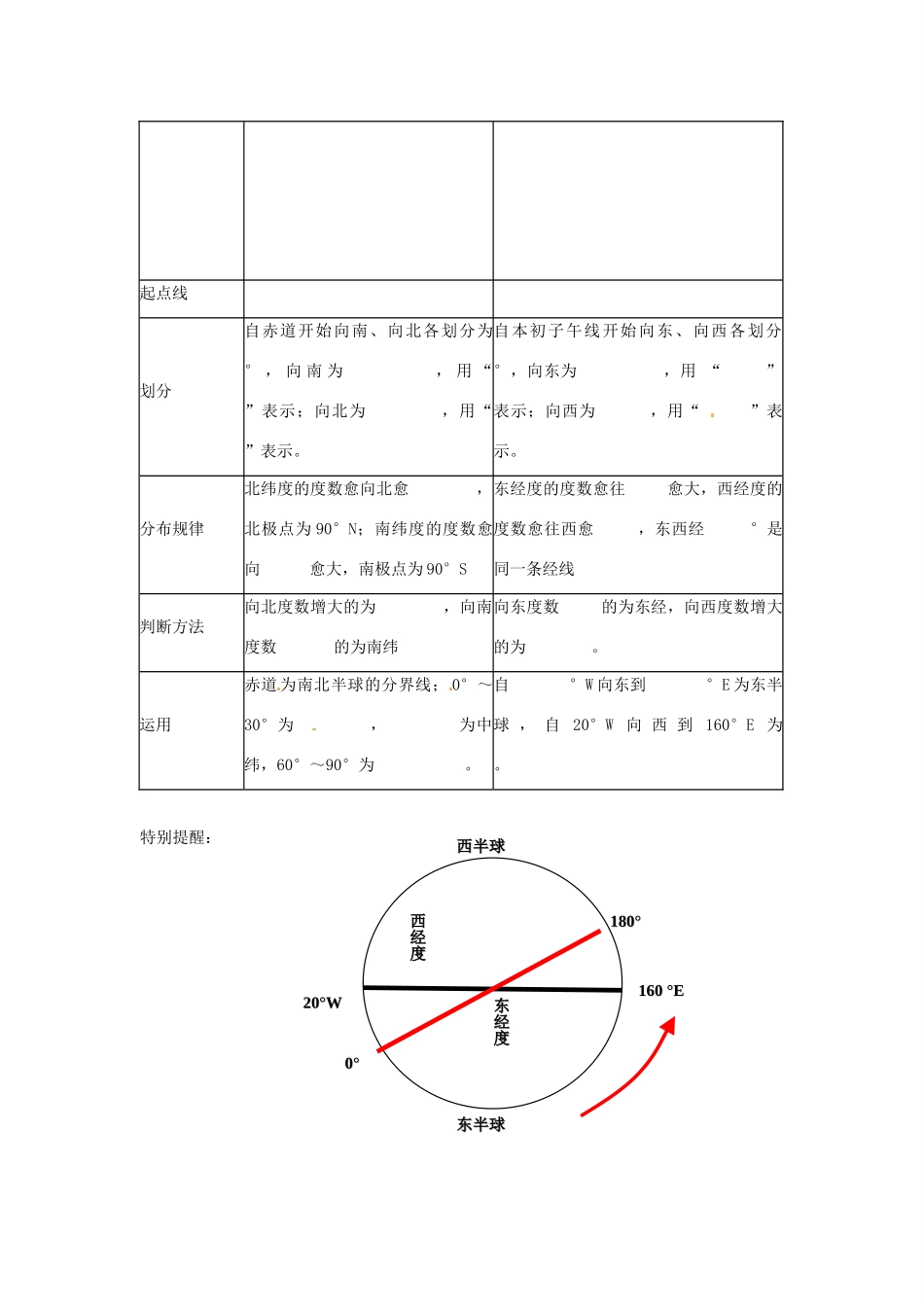 广东省佛山市禅城实验高级中学2014届高三地理 第1讲 经纬网复习学案_第2页